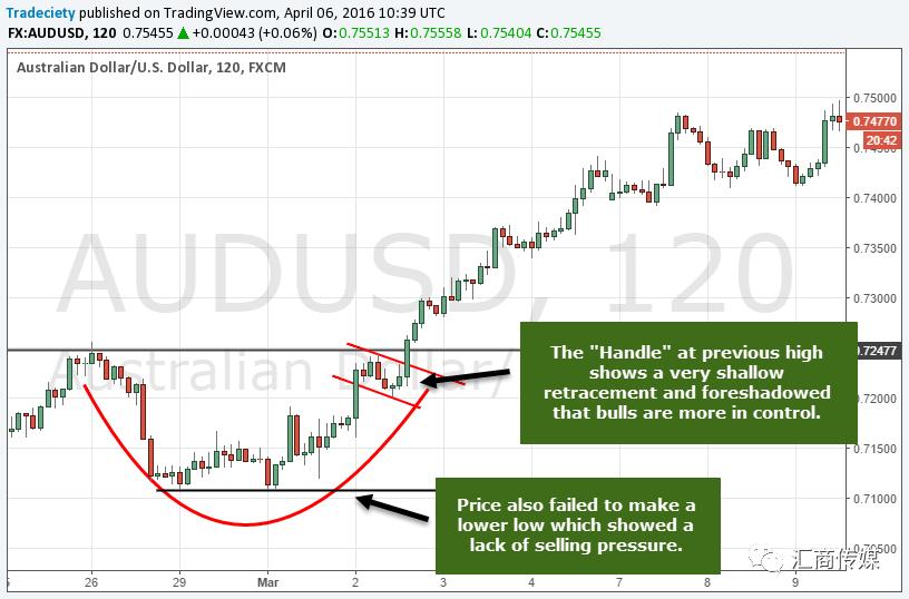 期货交易技巧图分析,期货交易数字分析法