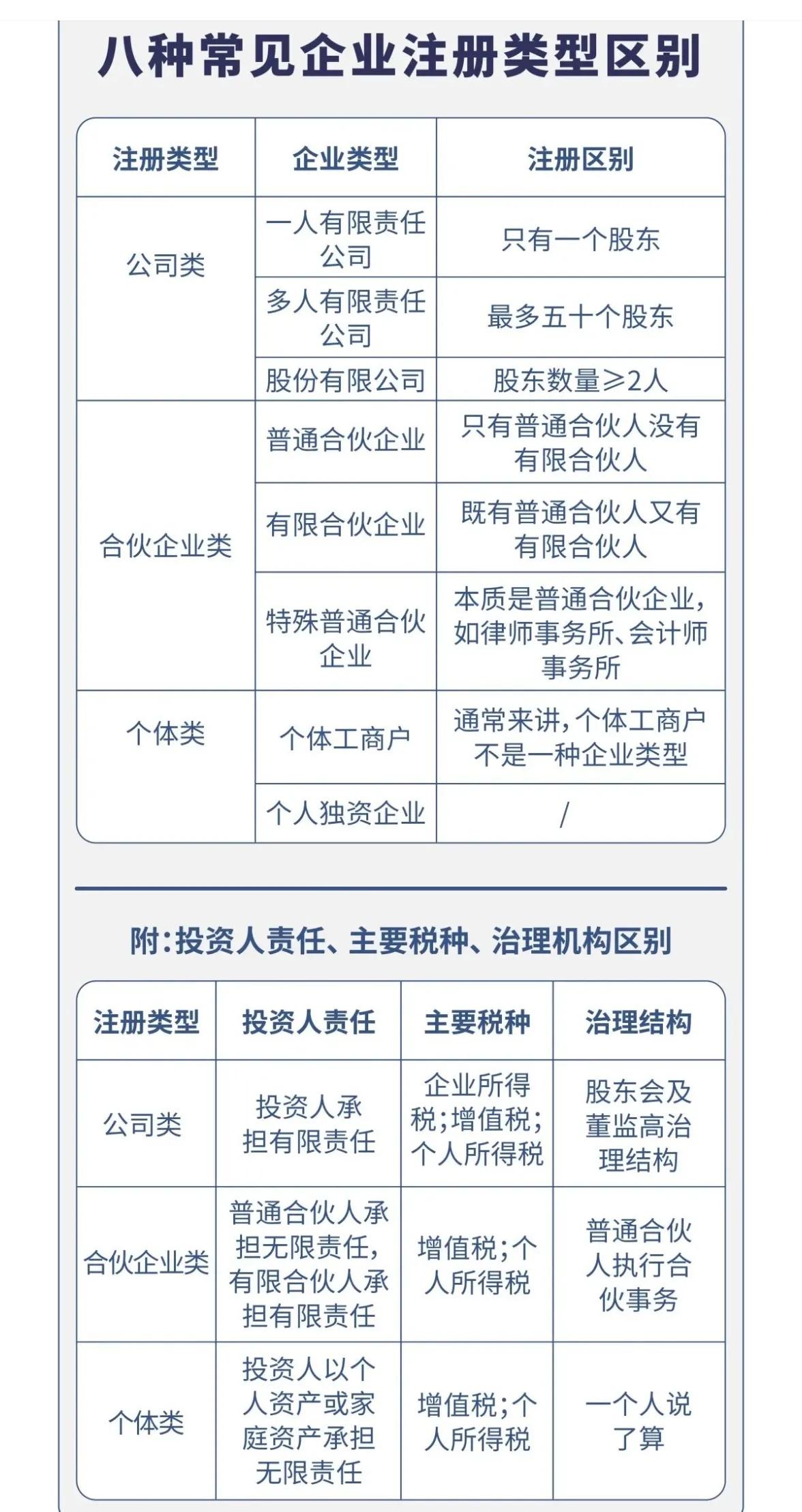 怎么通俗理解有限责任公司,怎样理解有限责任公司和股份公司