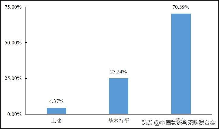 2022年货车司机从业状况调查报告,2016年货车司机调查报告