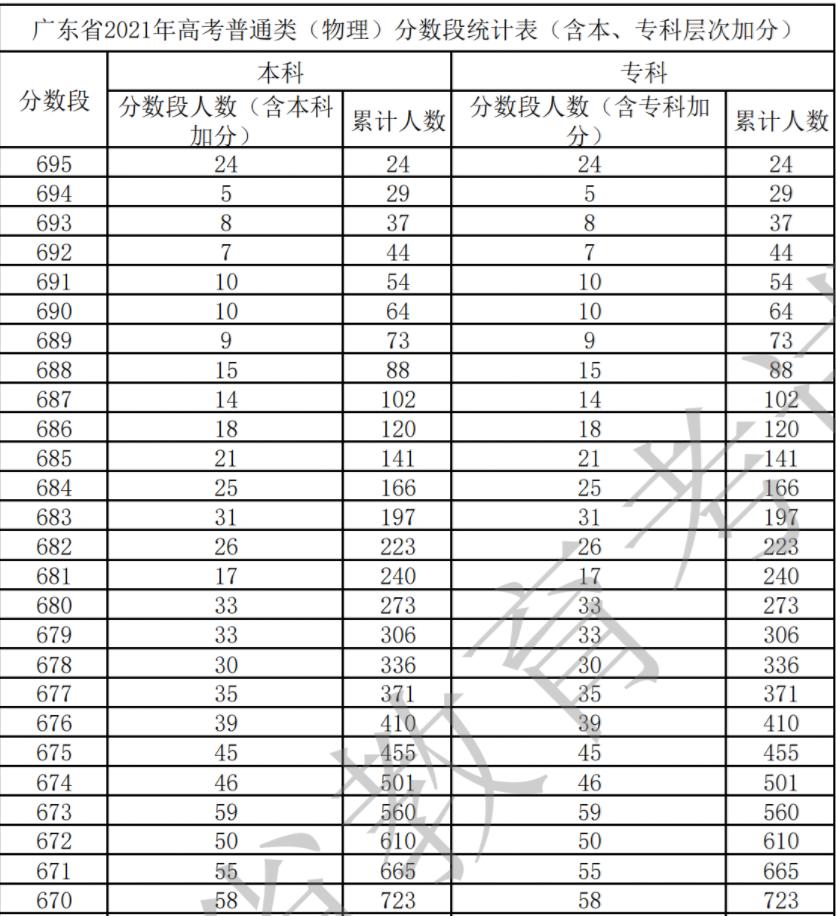 华中科技大学哪方面厉害,华中科技大学究竟如何