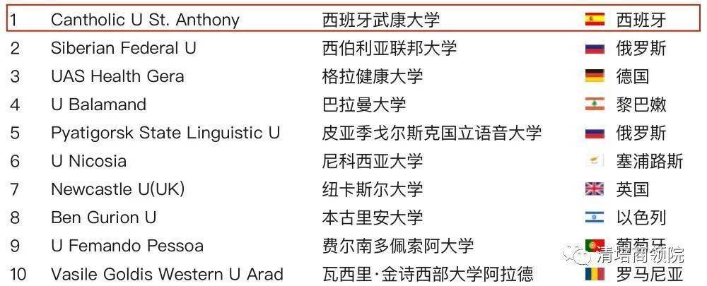西班牙武康大学dba博士学位班,西班牙武康博士学费