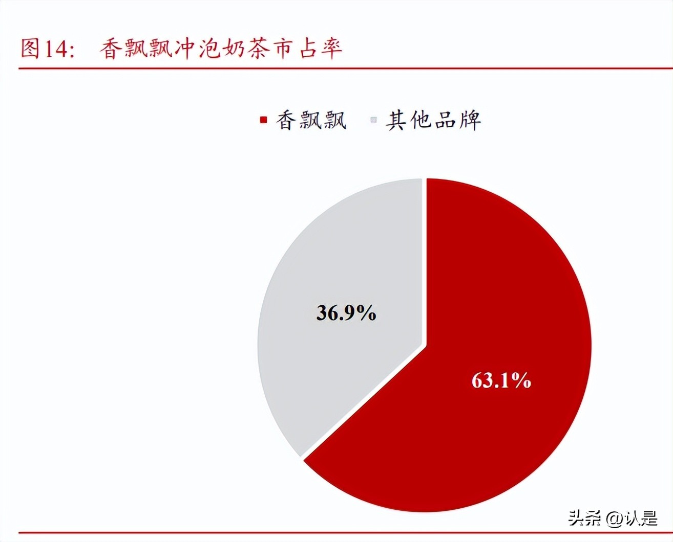 香飘飘研究报告：冲泡即饮双轮驱动，23年扬帆起航