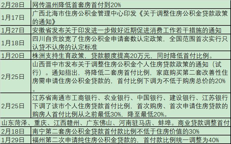 房地产零首付购房方式,零首付首付贷