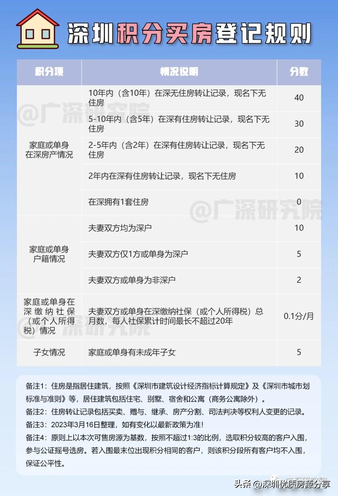 2020年深圳打新最全攻略,2022年深圳下半年打新排行榜