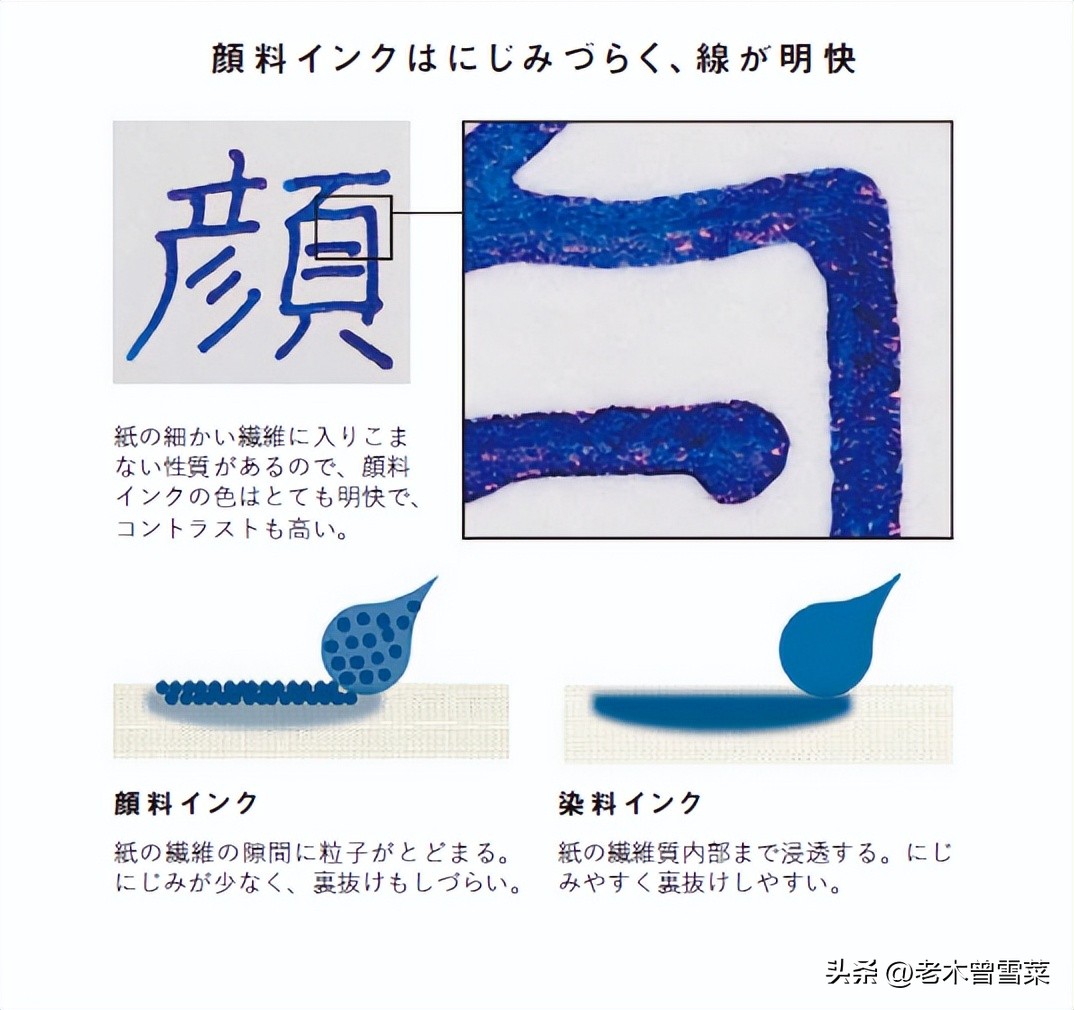 钢笔墨水哪个颜色最好,钢笔淡彩墨水推荐新手