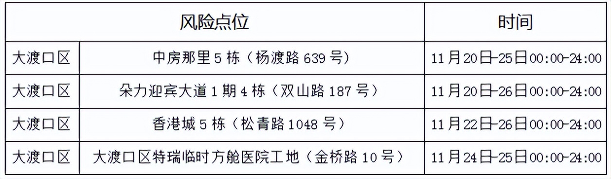 查看轨迹,巴南九龙坡大渡口沙坪坝