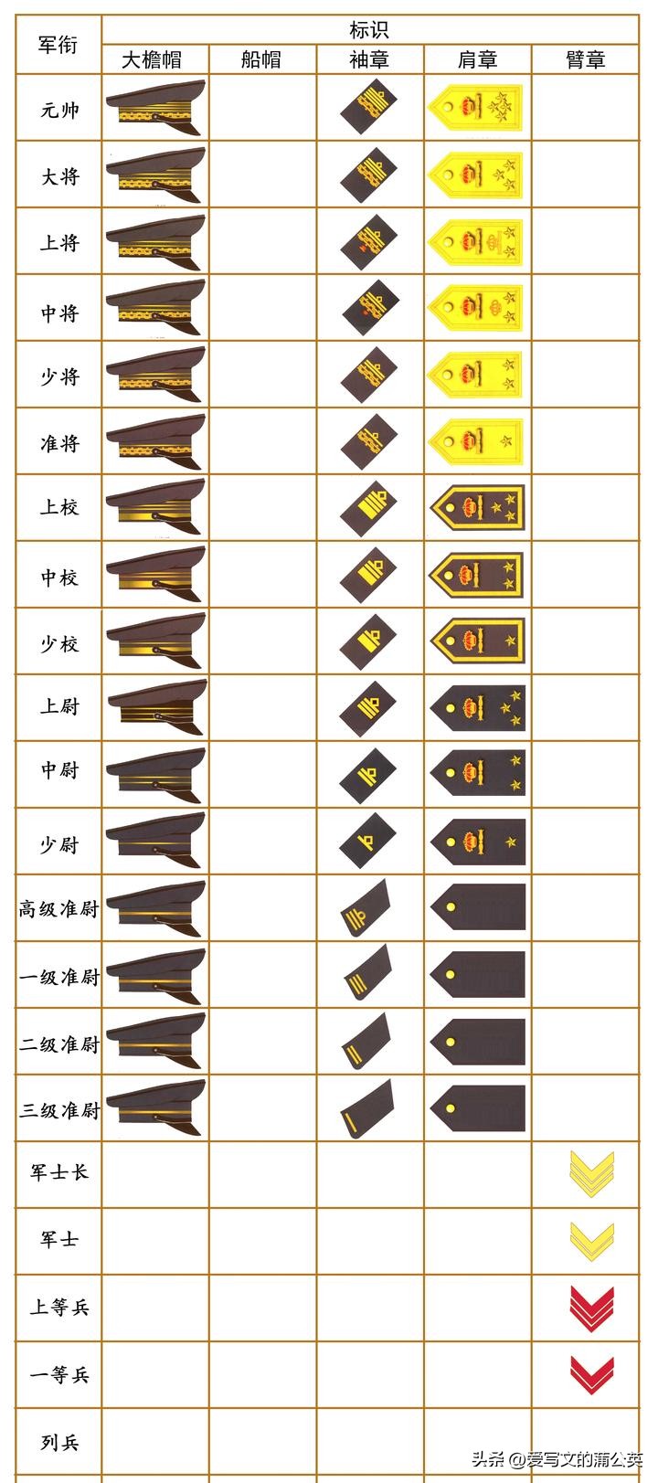 二战兵种军衔与徽章图集,二战意大利军帽上的标志