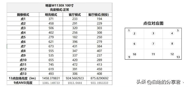 明基投影仪w1130选哪个画面,led投影仪1080够吗