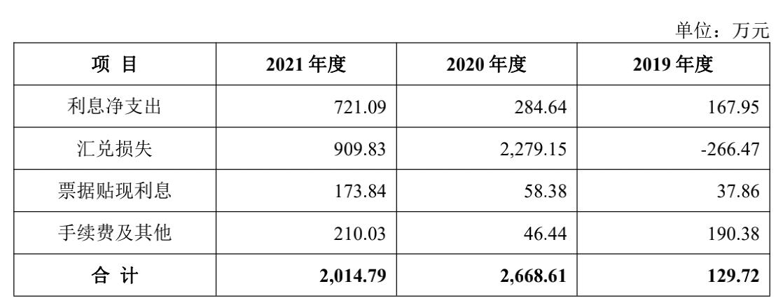 光大同创IPO:资产负债率高企,毛利率报告期内“三连降”