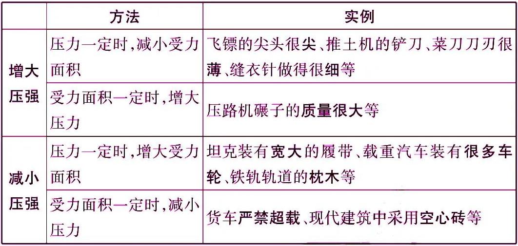 初中物理杠杆知识点归纳大全,初中物理物态变化必背知识点