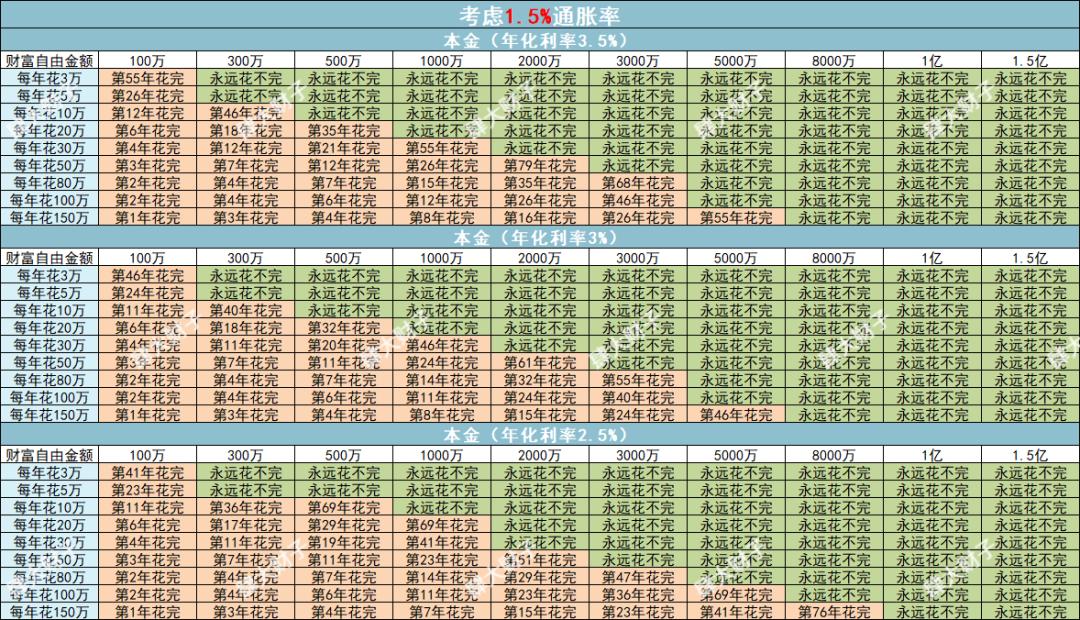 财务自由和财富自由的区别是什么,摆脱贫穷的七大步骤实现财富自由