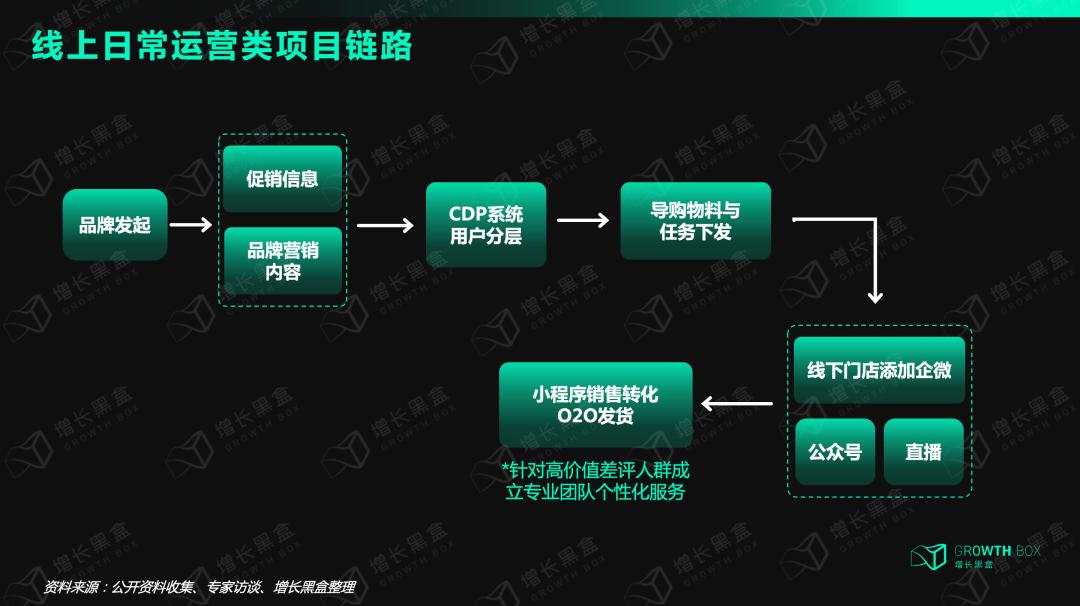 鞋王百丽转型600天的3大启发,百丽2023年爆火的鞋子