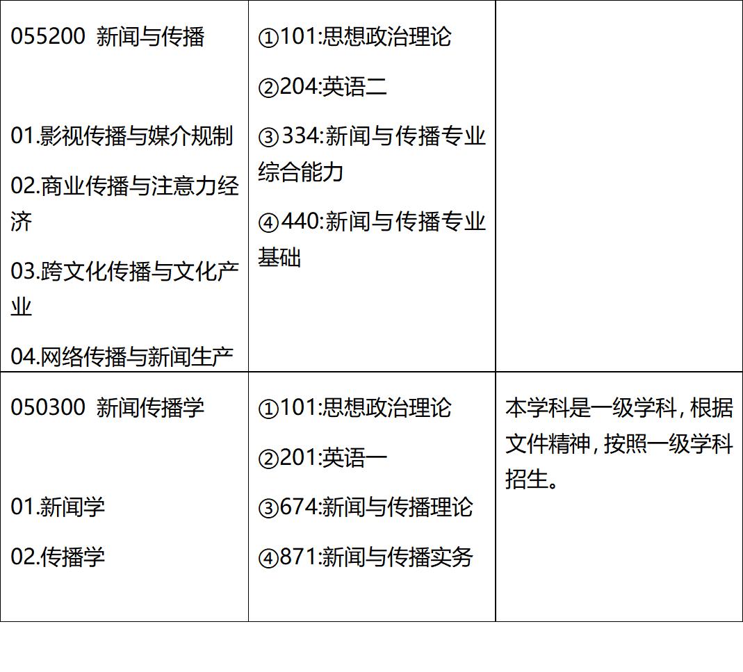 浙江大学新传考研难不难,新传浙江工业大学考研