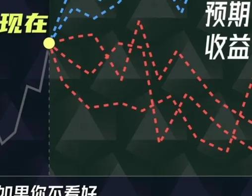 学习永远不会太晚，来一起学习金融、股票、投资小知识