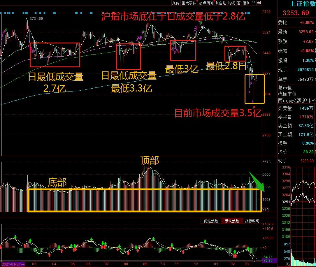 政策底市场底还有一个什么底,怎么理解政策底市场底
