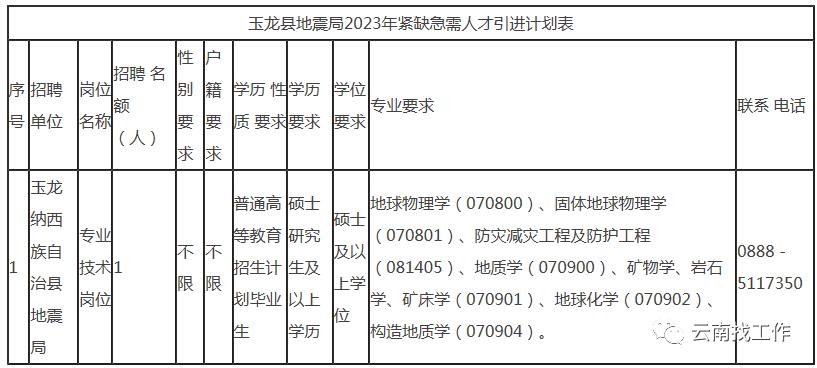 最新公告事业单位招聘127人,事业单位招聘242人