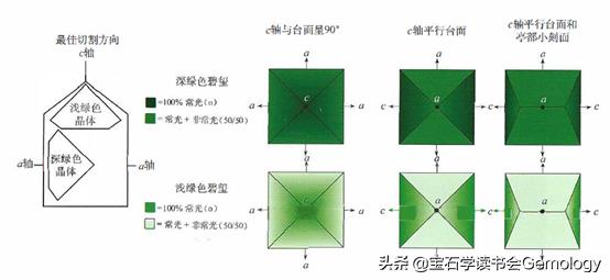 宝石必须具备的三大特征,宝石的基本特性
