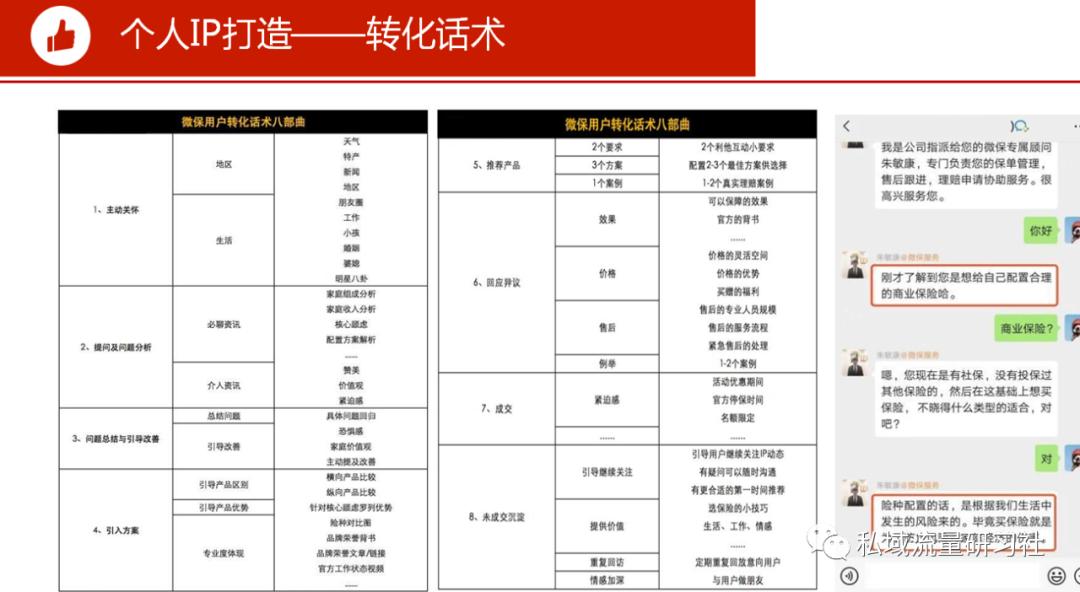 如何做私域流量一年挣3000万,餐饮私域流量搭建的实战案例分析
