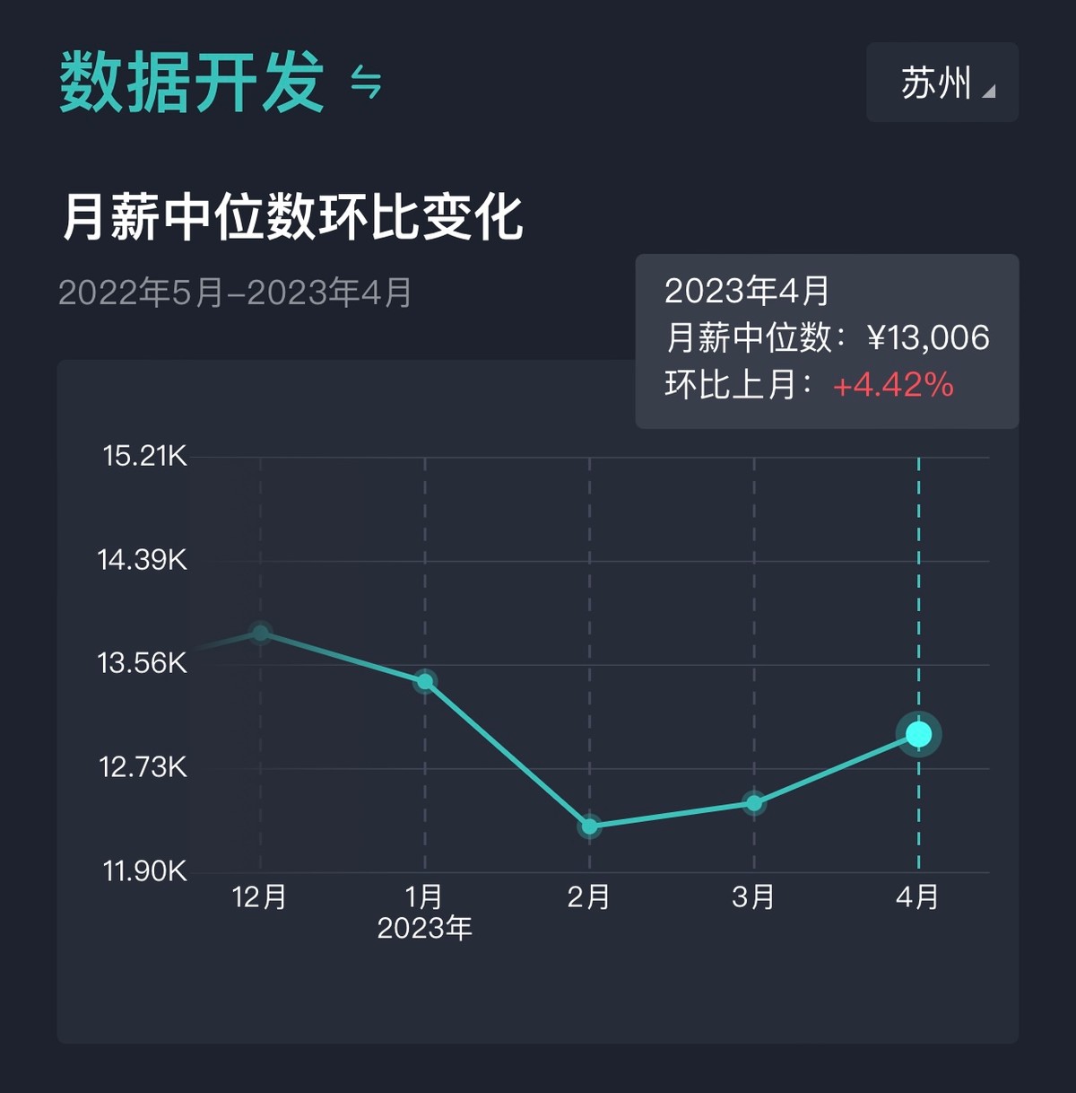 软件开发岗位薪酬怎么制定,软件研发人员薪资待遇有哪些方面