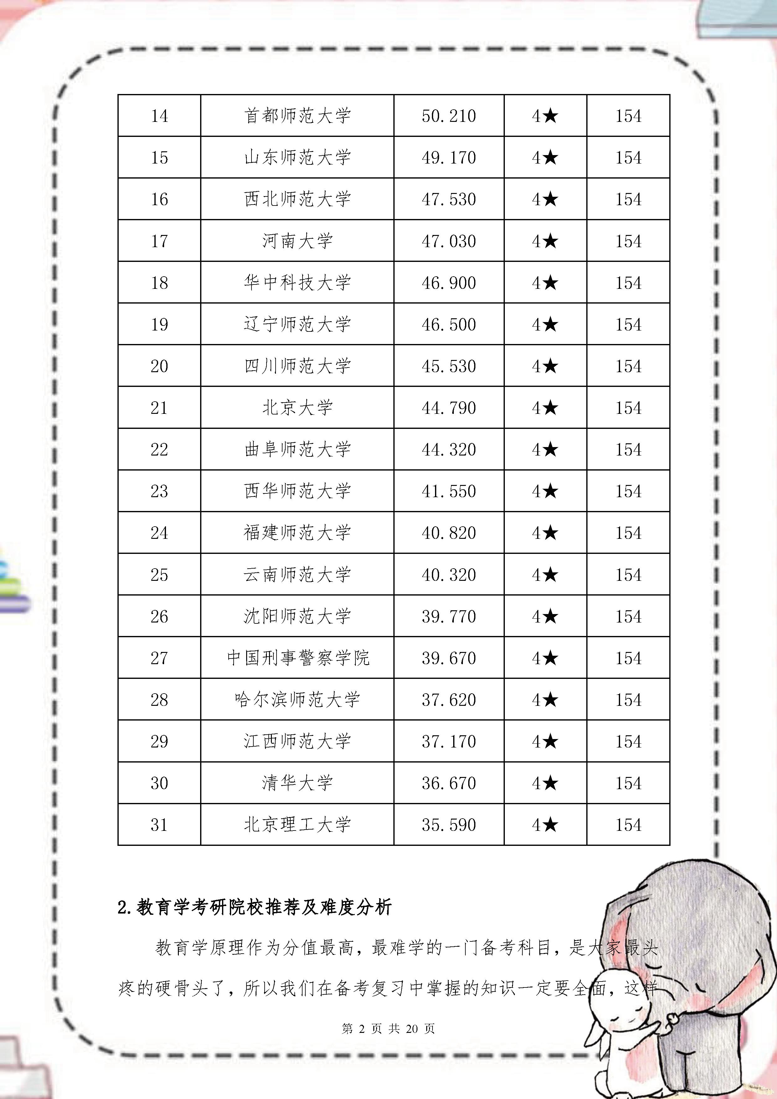 考研备考规划讲解视频,考研教育专业备考攻略视频