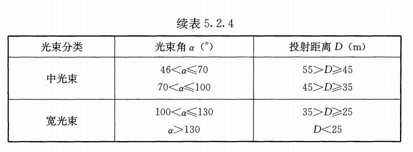 体育照明设计图纸,体育照明设计应用手册