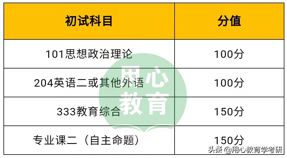 教育学心理健康教育考研排名,教育学专硕心理健康教育学校推荐