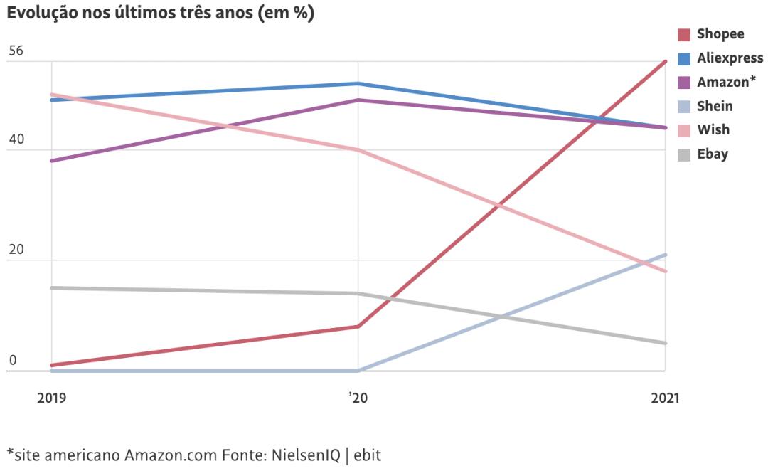 跨境电商平台爆品,跨境电商迎来海外建站新风口