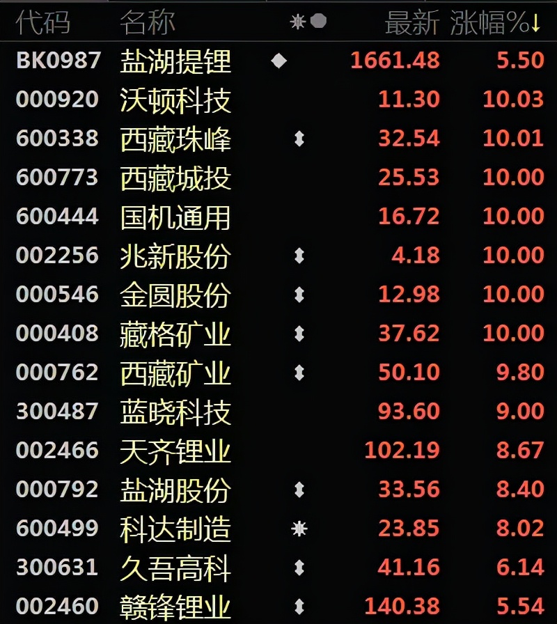 央视财经炒妖股,央视曝光妖股