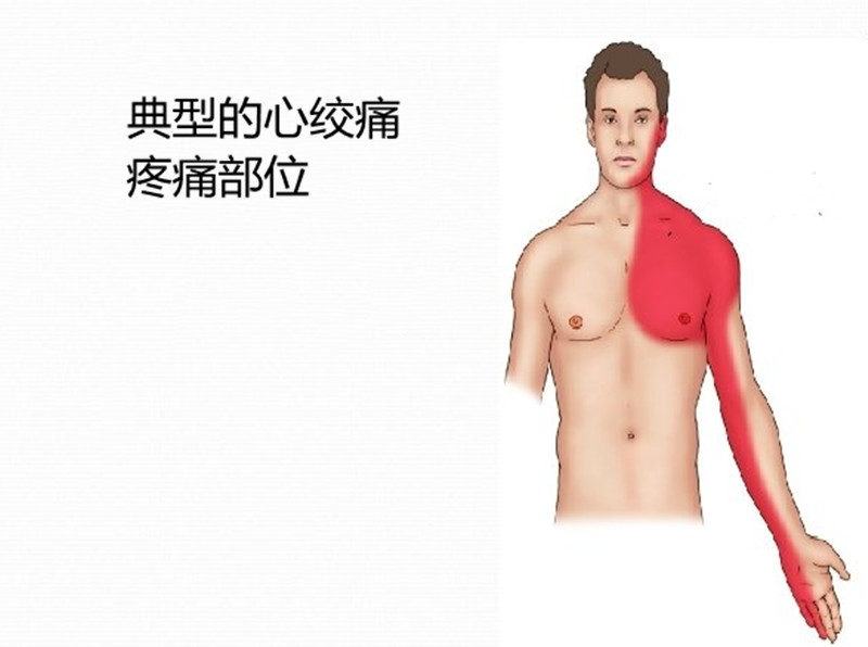 宸﹁兂鑶婄柤鐥涢绀虹潃涓夌鐤剧梾,宸﹁兂鑶婂悗鑳岀柤鐥涜鎯曚笁绉嶇梾