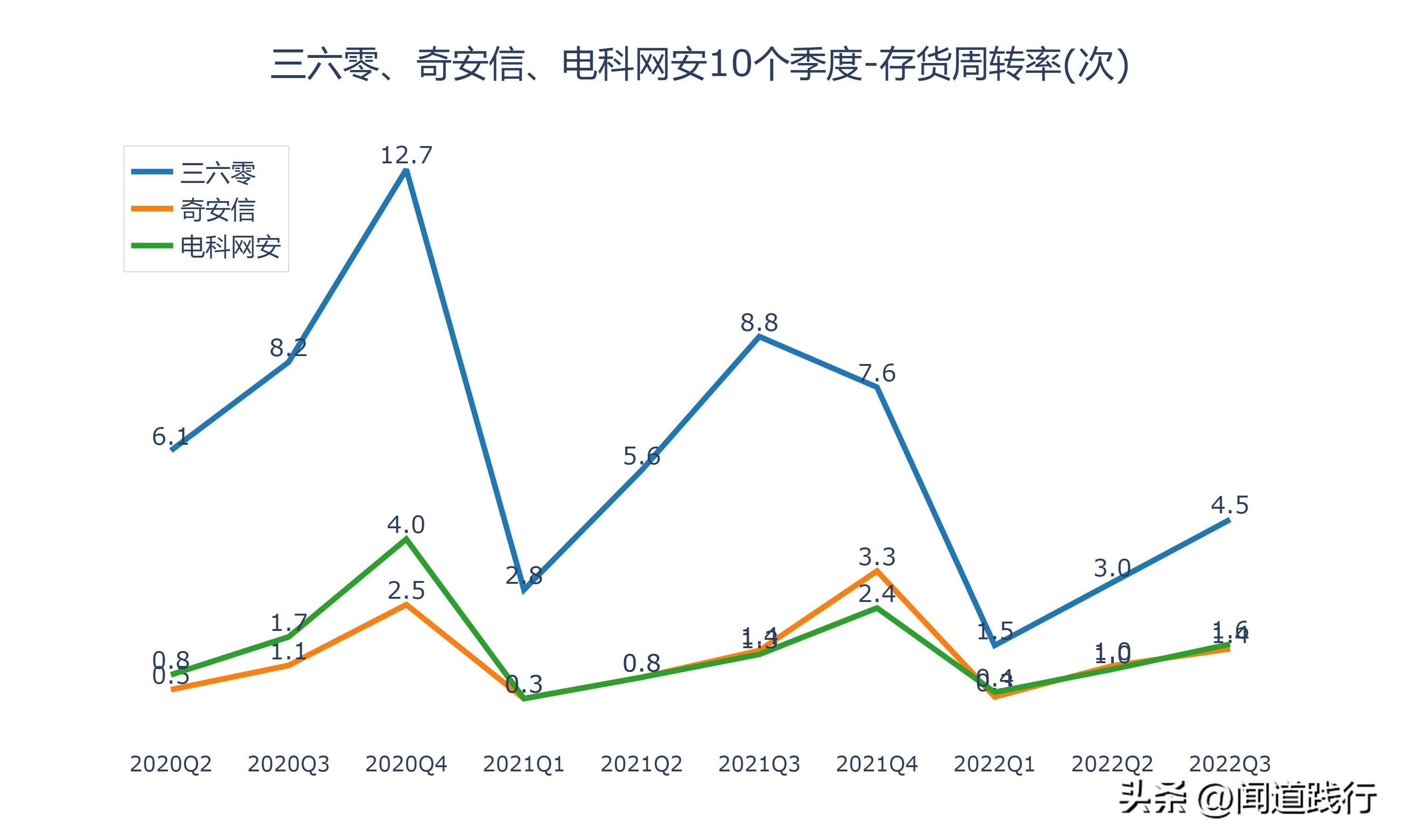 三六零网络安全的未来前景,三六零与奇安信