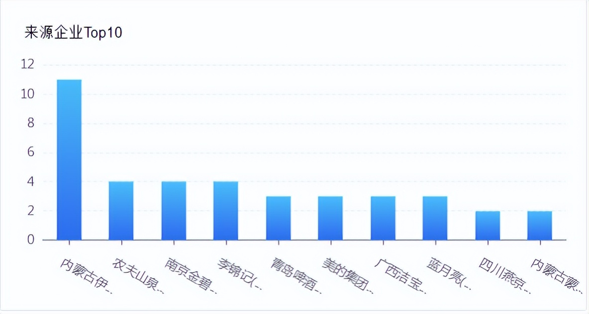 海克斯科技食用香精,海天味业的研发能力