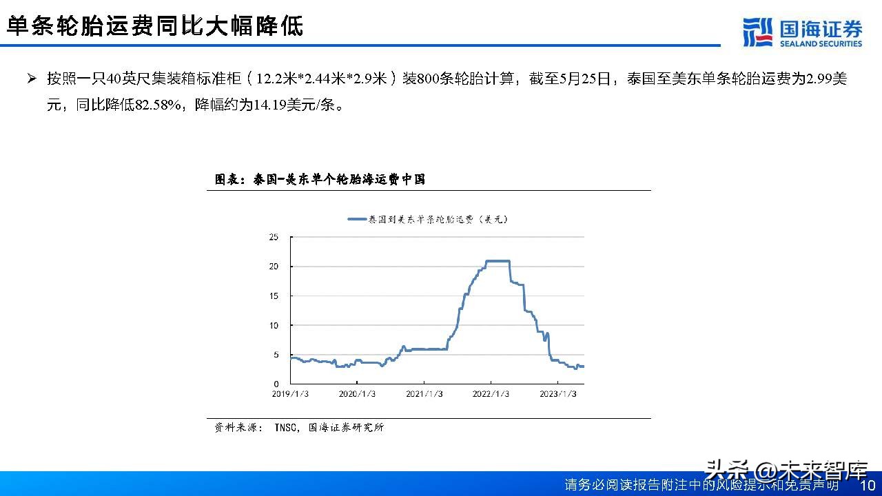 中国轮胎行业格局,轮胎行业或迎景气拐点