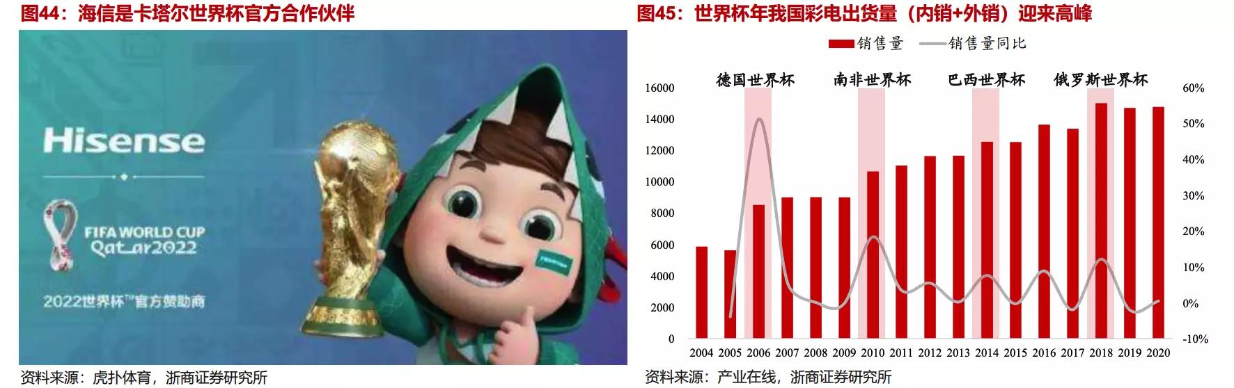 2018年世界杯概念涨幅最高个股,世界杯相关概念股有哪些