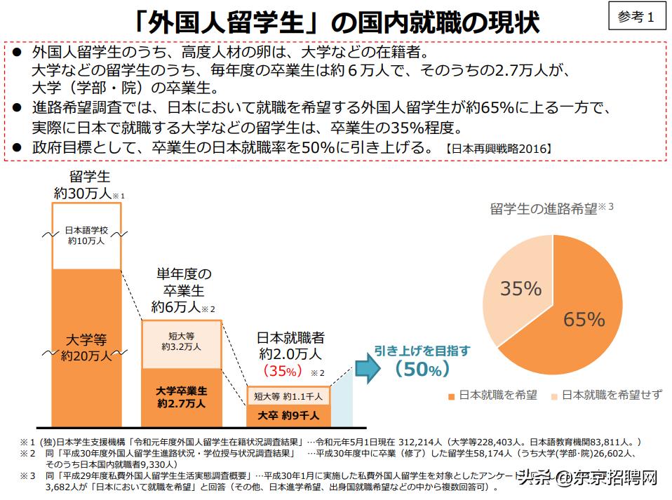 日本毕业了中国留学生工作好找吗,赴日留学毕业后能做什么工作