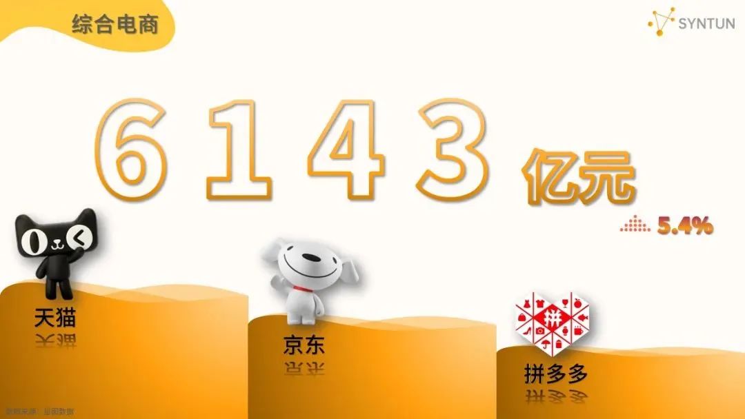 618成绩单,淘宝618成绩单