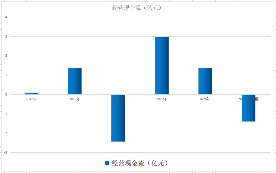 a股军工导弹制导元器件龙头股,a股军工估值