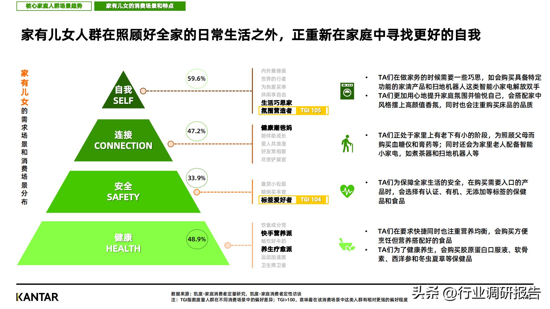 2023消费趋势调查报告,2023消费趋势洞察报告