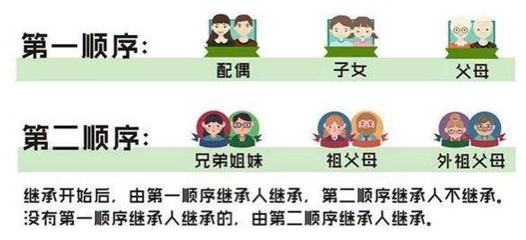 爷奶健在时子女继承父母财产，要拿到叔伯的弃权书么?律师:真的要