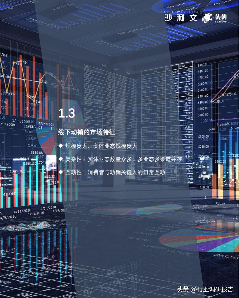 2022零售业数字化转型,中国零售数字化转型研究报告