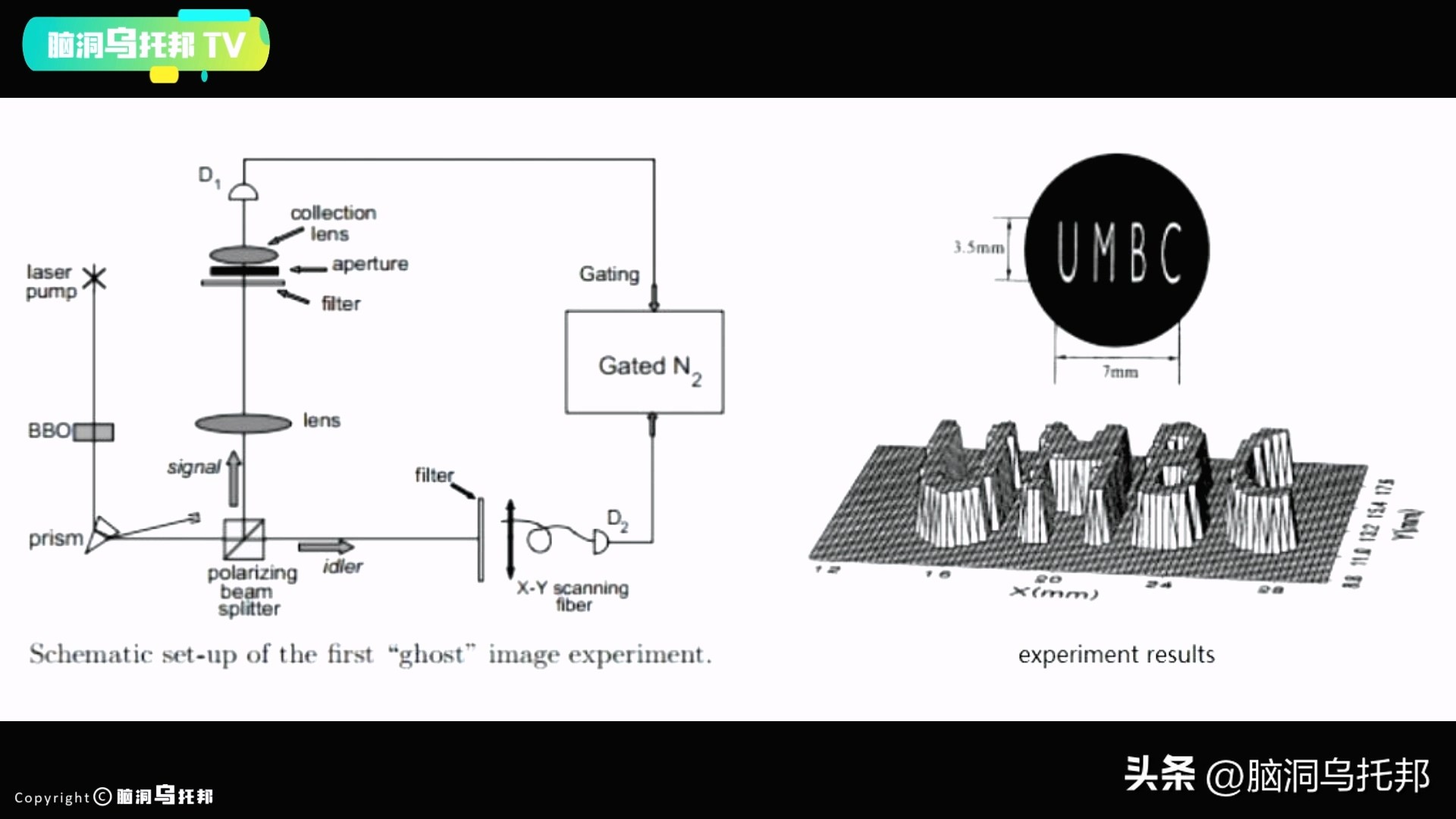 到底是什么实验让爱因斯坦质疑了,有什么实验证明这个世界是假的