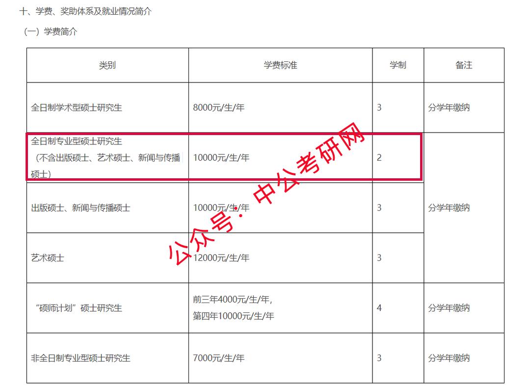 一年制硕士到底值不值得,国外2年制硕士