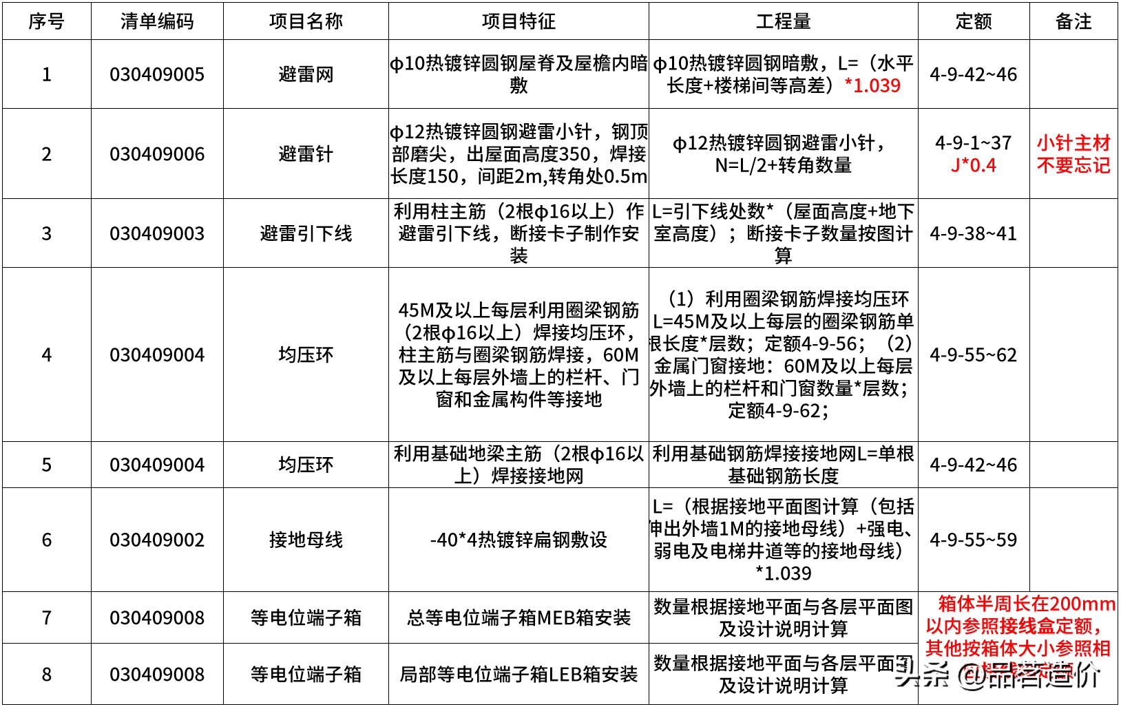 了解防雷接地,防雷接地专业知识讲解
