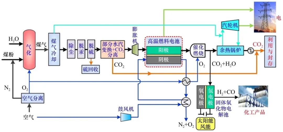 中国工程院研究项目,中国工程院战略咨询重点项目