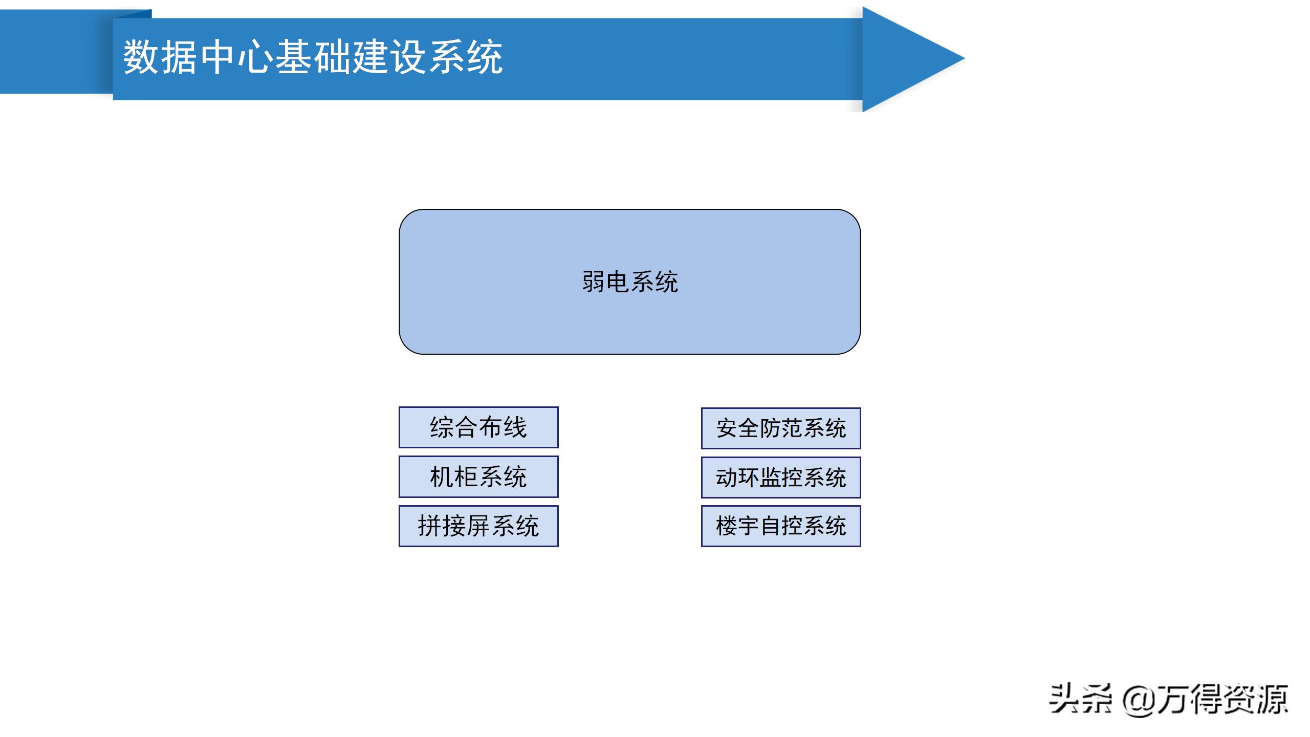 华为模块化数据中心机房解决方案,数据中心机房建设工程方案