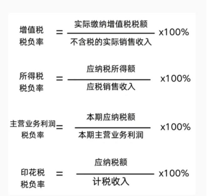 最新最全税负率表,正常税负率与预警税负率
