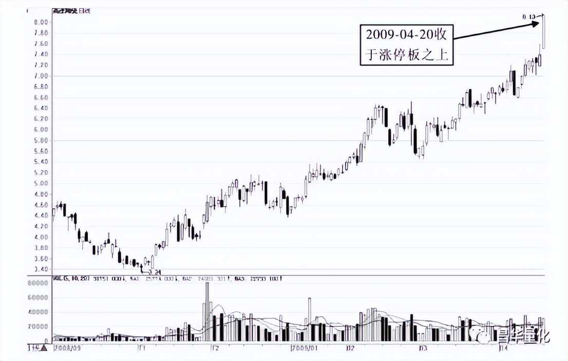 股票主力行为分析方法有哪些,通过成交量看主力行为