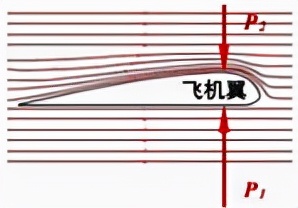 八省联考物理压强题,物理压强考试题重点公式
