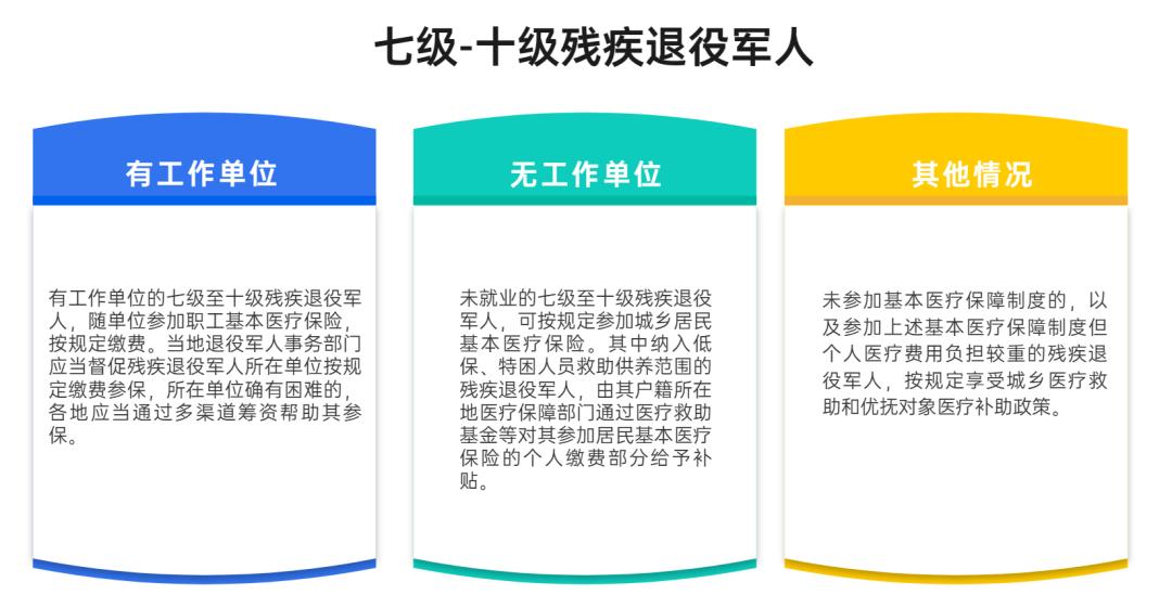 残疾退役军人医疗保障办法的通知,残疾退役军人部队医院就诊