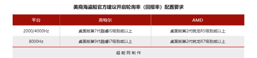 美商海盗船铁手无线鼠标测评,美商海盗船m65鼠标宏设置