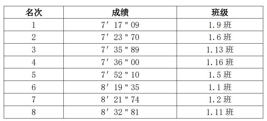 华阳实验小学|绿茵点亮少年梦，足球转动新未来